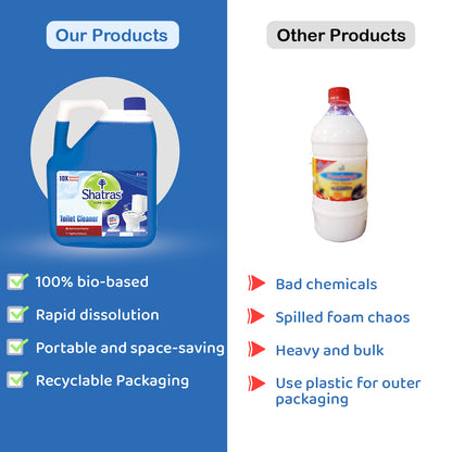Shatras Disinfectant Toilet Bowl Cleaner - 5 L | Removes Toughest Stains With Sparkling Shine