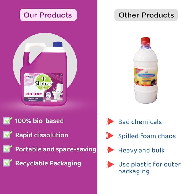 Shatras Home Care Toilet Cleaner - 5 Liters, 10X Advanced Cleaning Power, Kills 99.9% Germs, Removes Stains & Fights Odors